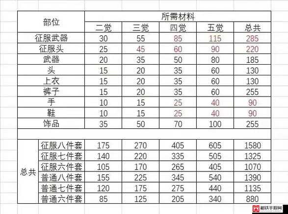 万国觉醒游戏内沉寂审判装备详细强度与性能综合测评