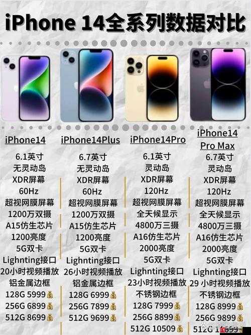 iPhone-14 欧美日韩版本对比解析-各版本差异与特点详细解读