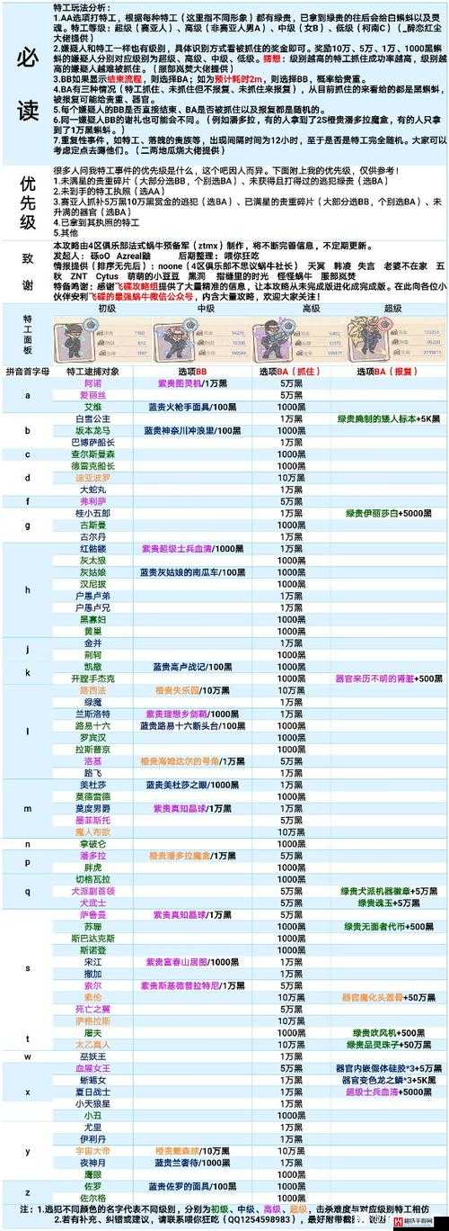 全面解析，最强蜗牛游戏中海姆达尔的号角获取途径汇总