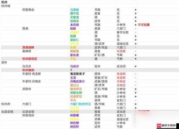 我的侠客游戏最新NPC位置全面汇总及查找指南表